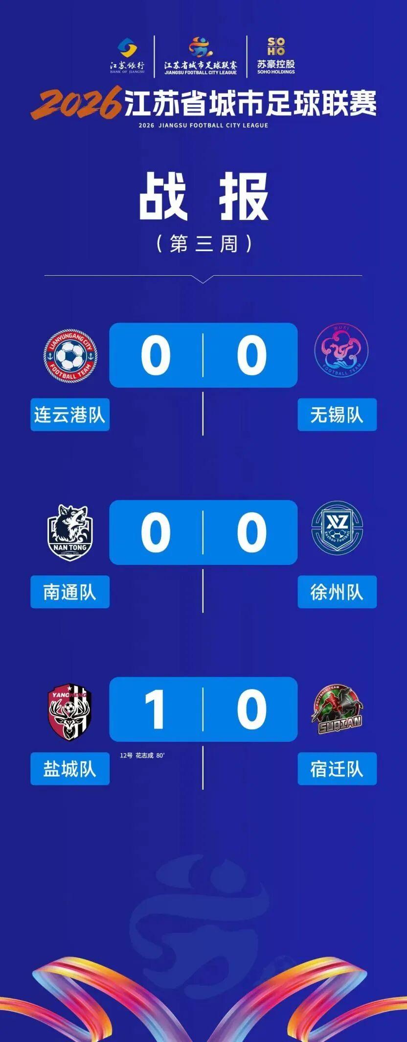 开云APP-从10到1，为什么“苏超”前三周进球数越来越少？